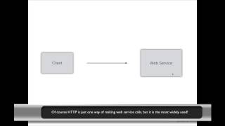 SOAP Web Services 17  Using SoapUI [upl. by Jeth]