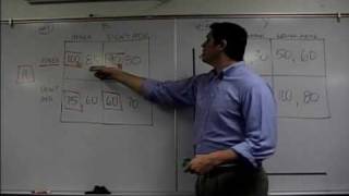 Game Theory Dominant Strategy Practice Econ Concepts in 60 Seconds [upl. by Buseck]