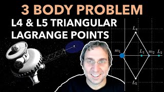 Lagrange Points L4 L5 in 3Body Problem Derivation of Equilateral Point Location  Topic 7 [upl. by Staffard]