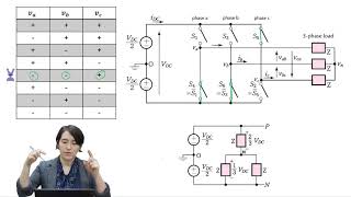 ThreePhase Inverter Switch States [upl. by Netsirhk]