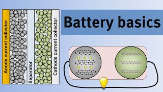 Battery basics  An introduction to the science of lithiumion batteries [upl. by Indyc112]