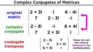 Complex Hermitian and Unitary Matrices [upl. by Eceinej570]