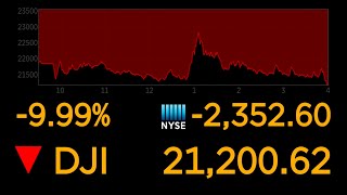 Dows plunges 10 most since 1987 market crash  ABC News [upl. by Hsizan]