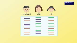 Animation 273 Parentage test by DNA fingerprinting [upl. by Elma622]