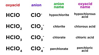 Nomenclature of Oxyacids [upl. by Tsenrae]