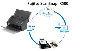 Wireless Fujitsu Scan Snap Cloud ix500 [upl. by Barling]