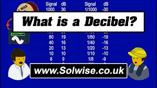 What is a Decibel [upl. by Virnelli]