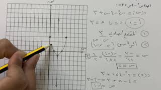 حل المعادلات التربيعية بيانيًا  رياضيات ثالث متوسط الفصل الثالث [upl. by Pillihp897]