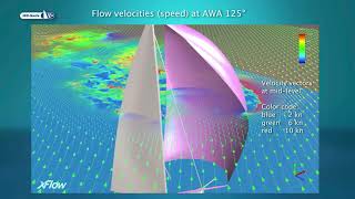 Sailing aerodynamics Symmetrical vs asymmetrical spinnaker comparison under the ORCi rule [upl. by Dimitry]