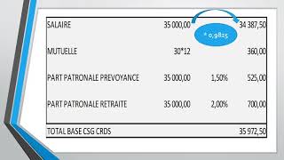 EXEMPLE CALCUL CSG CRDS [upl. by Needan]