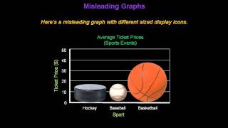 Identifying Misleading Graphs  Konst Math [upl. by Einattirb]