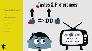 Factors Affecting Demand [upl. by Zela]