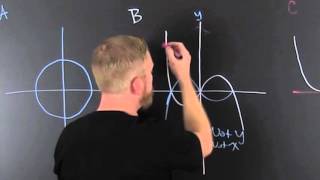 Find Symmetry x y origin From a Graph [upl. by Aiyn]