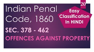 Classification of offences against property  Indian Penal Code [upl. by Clyte296]