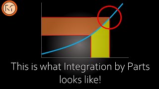 Integration by parts visualised [upl. by Leahcimaj]