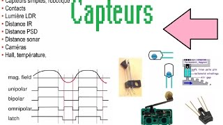 43 les Capteurs [upl. by Ati104]