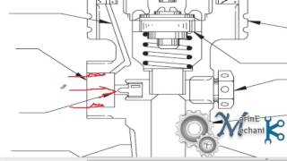 Fire fighting  CO2 Carbon Dioxide discharge valve over view [upl. by Erhart747]