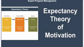 Expectancy Theory of Motivation [upl. by Nahte]