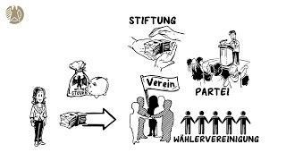 Steuern sparen mit Spenden und Mitgliedsbeiträgen [upl. by Erdnoid]