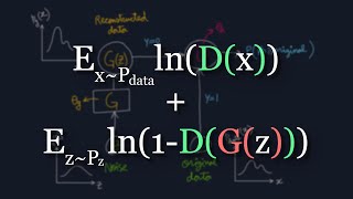 The Math Behind Generative Adversarial Networks Clearly Explained [upl. by Kalina]