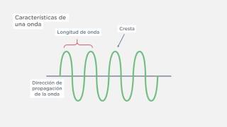 Frecuencia de una Onda [upl. by Eilrahs]