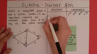 Dijkstra Algorithm [upl. by Fraase308]