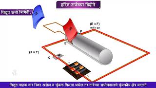 10th Science 2  Chapter05  Topic01  प्रस्तावना  Marathi Medium [upl. by Ardnot]