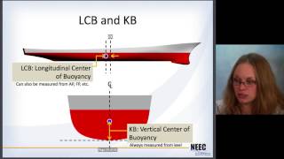 Naval Arch 01  Ship Geometry [upl. by Ransome]