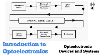 Introduction to Optoelectronics  Basic Concepts  Optoelectronic Devices and Systems [upl. by Fiorenza]