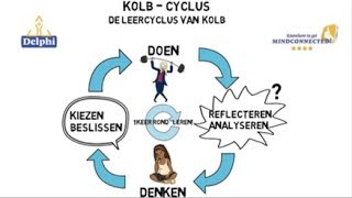 De leercyclus van Kolb [upl. by Cristiona]