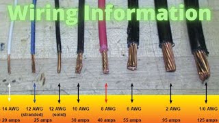 The Right Way to Splice Wires [upl. by Werra700]