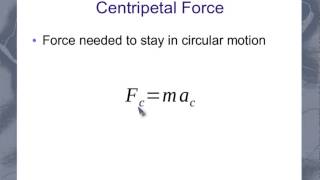 Centripetal Force Equation [upl. by Supen]