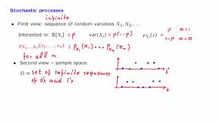 L213 Stochastic Processes [upl. by Fransis]