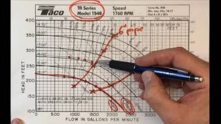 Choices from Pump Curve [upl. by Sinnej]