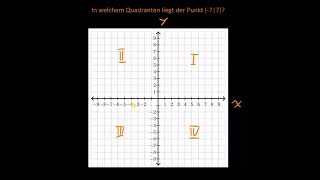 Quadranten des Koordinatensystems [upl. by Petronia]