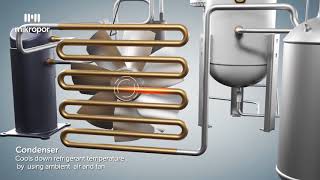 Refrigerated Type Compressed Air Dryer Process Animation [upl. by Godred939]