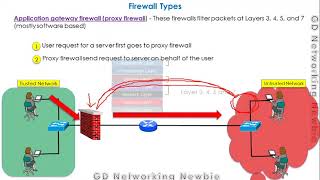 Firewall Types  Stateful firewall  Proxy Firewall Explained [upl. by Sidnac]