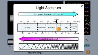 Introduction to spectroscopy  Intermolecular forces and properties  AP Chemistry  Khan Academy [upl. by Dazhehs]