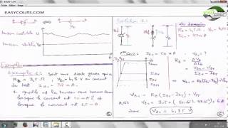 10  La diode Zener  Exemple 1  Electronique analogique [upl. by Aelhsa908]