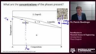 Intro to Phase Diagrams Texas AampM Intro to Materials [upl. by Notlit565]