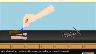 Fun With Magnets  Class 6 Science [upl. by Canada]