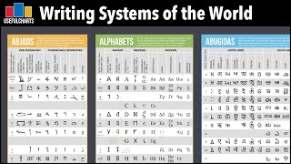 Writing Systems of the World  Abjads Alphabets Abugidas Syllabaries amp Logosyllabaries [upl. by Idyh]