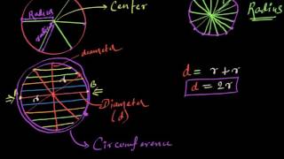 Radius diameter circumference amp π Hindi [upl. by Lysander732]