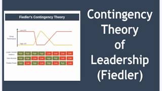 Contingency Theory of Leadership Explained [upl. by Snahc]