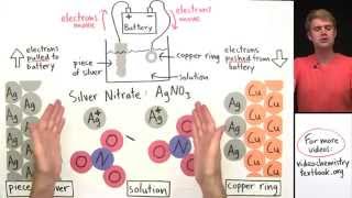 Electroplating [upl. by Anak]