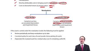 PPE  Introduction  ACCA Financial Reporting FR [upl. by Alokin953]