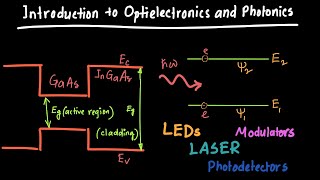 Introduction to Optoelectronics and Photonics [upl. by Eiznikam]