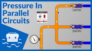 Pressure in Parallel Circuits [upl. by Baron]