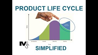 The Product Life Cycle Model  Simplest Explanation ever [upl. by Nivi]