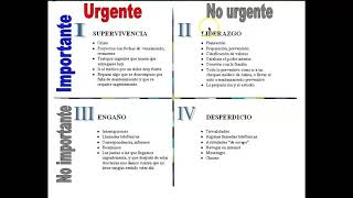 El cuadrante importanteurgente [upl. by Dalohcin]